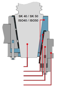 evoset_tool_master_quadra_optional
